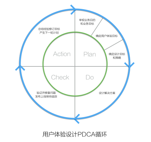 东莞网站设计