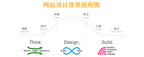 东莞网站建设