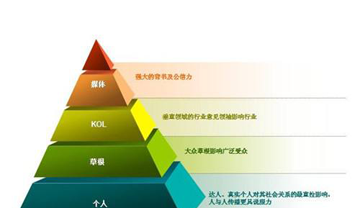 网站内容的持续更新的重要性