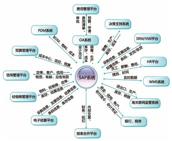 如何提高博客回访率